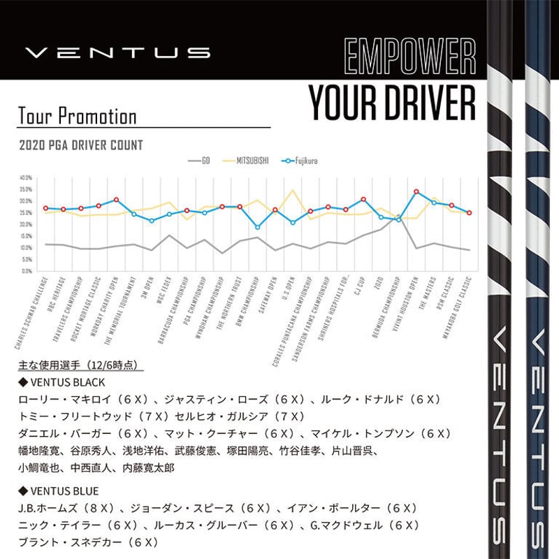ベンタス ブラック 7（X） | CLOVER TOKYO