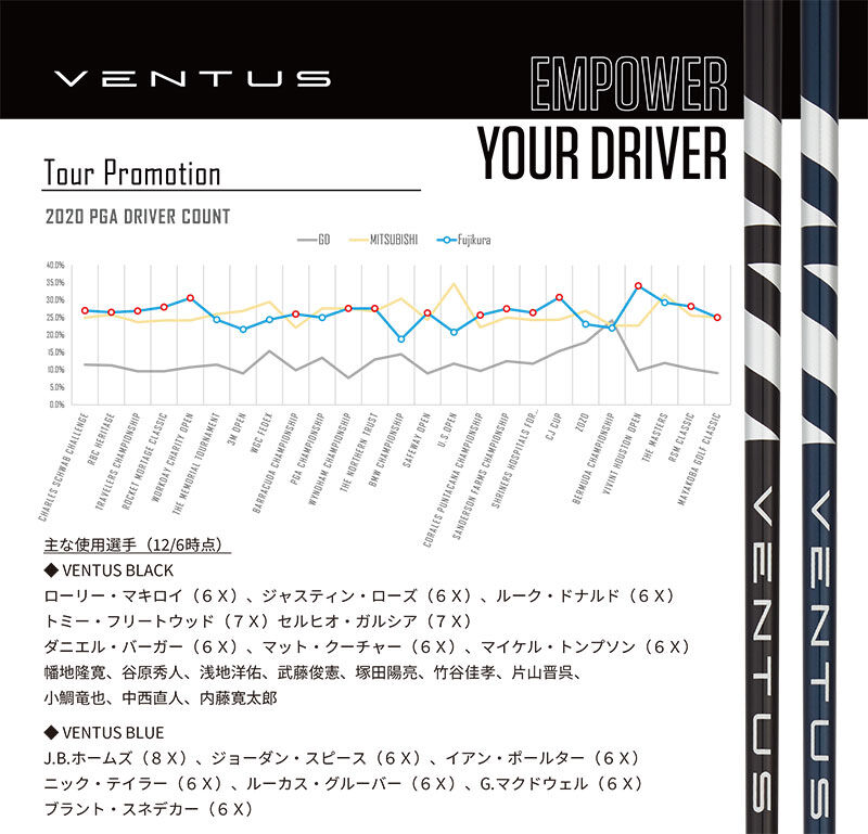 ベンタス ブラック 7（X） | CLOVER TOKYO