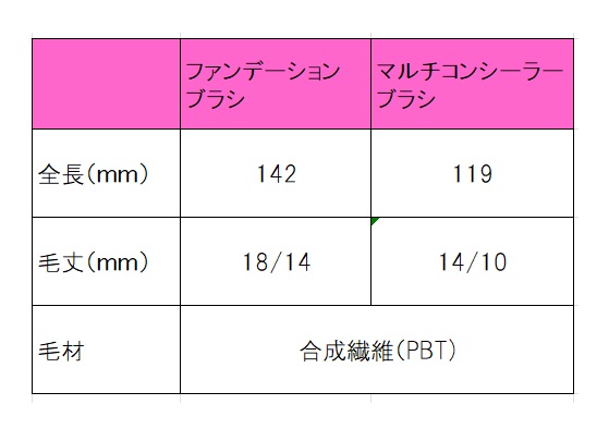 KISHI バケ子ショップ　ファンデーションブラシ KISHIファンデーションブラシ | 化け子ショップ
