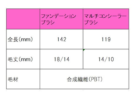KISHIマルチコンシーラーブラシ
