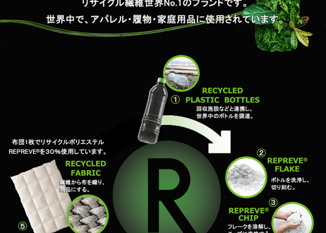 選べる2色【チャリティー】羽毛布団　本掛け　ダウン70％　150×210cm（シングル）【ワクチン募金／REPREVEⓇ／REREXダウン】国産