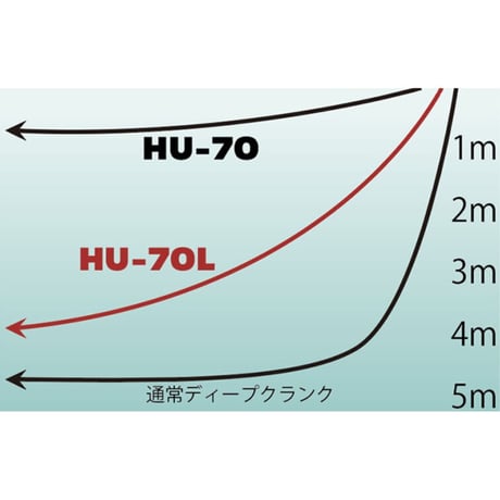 HU70L