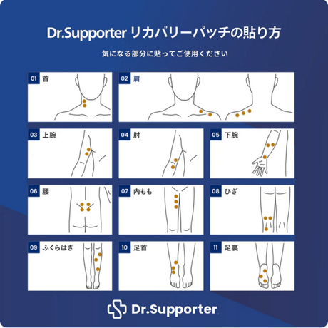 Dr.Supporter リカバリーパッチ（10枚×5シート） | 温泉由来のミネラル「IFMC.（イフミック）」採用