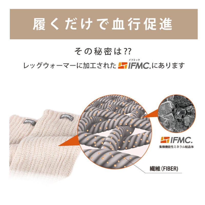 【一部新品未使用】IFMCイフミッククリーム他合計5点セット Amazon | URAG-002 特許取得IFMC.を加工したネックレス (ワン