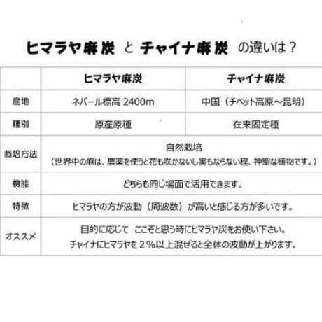 ＥＭ-Ｓ酵素活性麻炭パウダー（ヒマラヤ産原種）50g