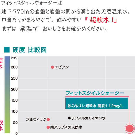 【定期便】2Lボトル × 10本セット　一番お得なおまとめ前払い！（12回分）※送料別途