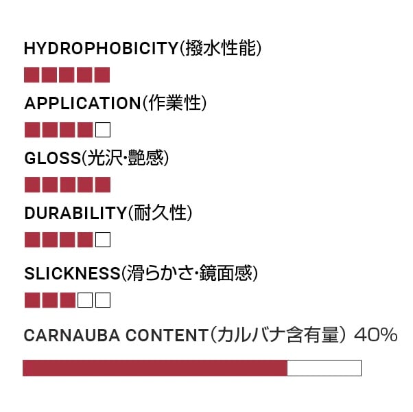 鷹*様 Fireball Brazil 新品未使用　カーワックス FIREBALL BRAZIL カーワックス | Lil Detail lab.