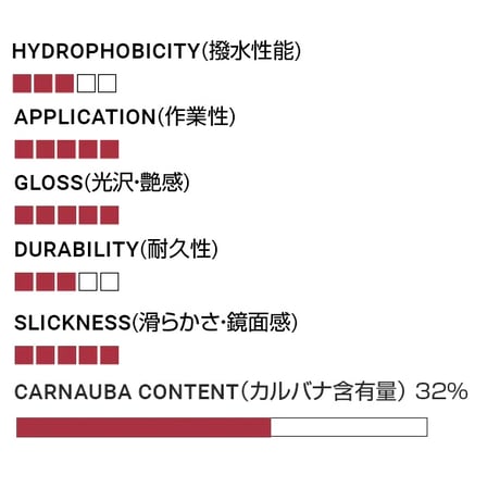 FIREBALL　ALIEN BLOOD　カーワックス
