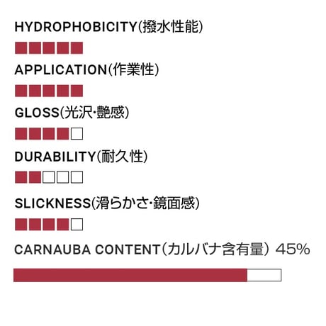 FIREBALL　FUSION WAX カーワックス