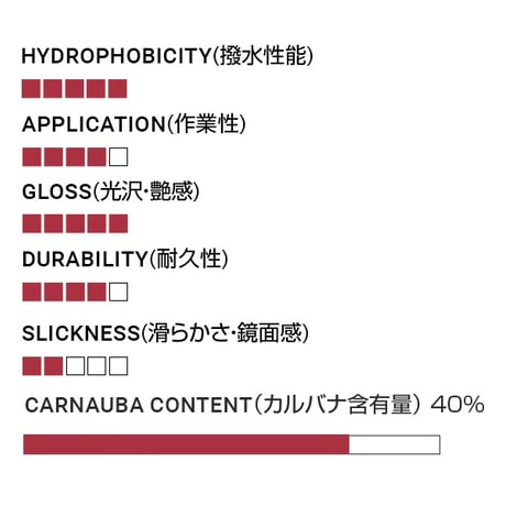 FIREBALL　BUTTER WAX　カーワックス