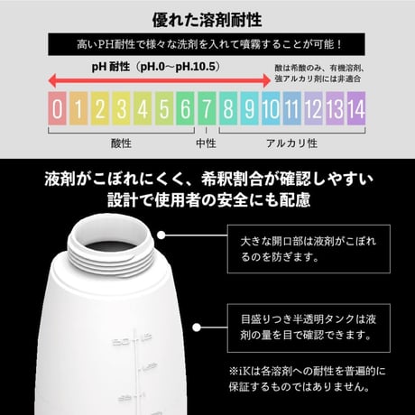iK e FOAM PRO 2