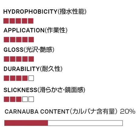 FIREBALL　BLACK WAX　カーワックス