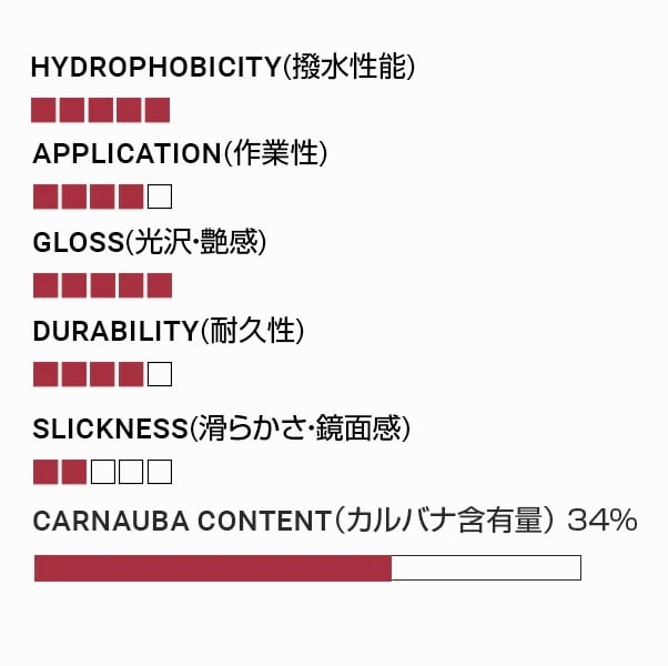 FIREBALL GRAPHENE カーワックス | Lil Detail lab.