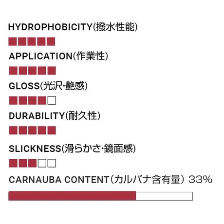 FIREBALL　CANDY SHERBET　カーワックス