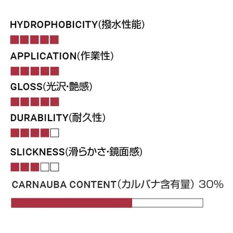 FIREBALL　CHERRY BLOSSOM　カーワックス