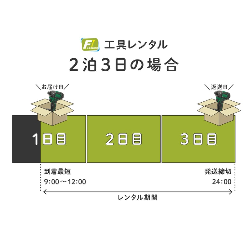 レンタル品 山善 ポータブル電源 パワーバンク 1000 LPE-R1000Z レンタル品 山善 ポータブル電源 パワーバンク 1000 LPE-R1000Z