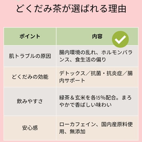 国産どくだみ茶　毎月お届け