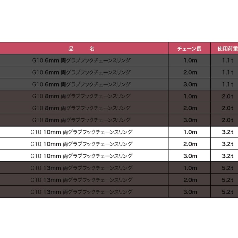 受注生産品】G10 10㎜ 両グラブフックチェーンスリング | レッカー用品