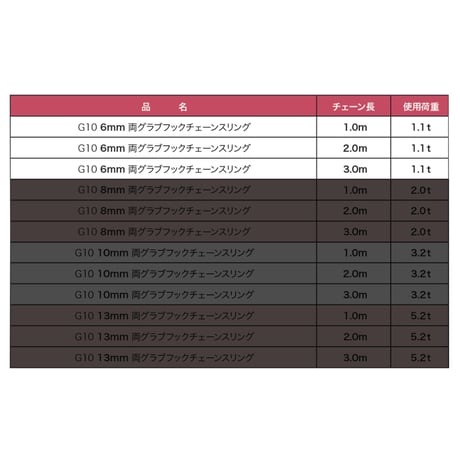 【受注生産品】G10 6㎜ 両グラブフックチェーンスリング