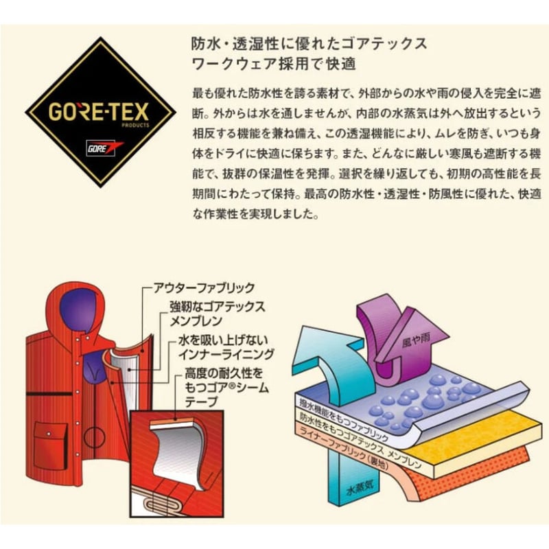予約商品】ゴアテックス レインパンツ カラー：イエロー