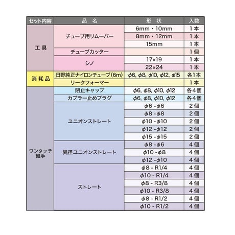 予約商品　AN-02 エアーチューブリムーバーセット 中型トラック 大型トラック エアー開放ツール セット エアーブレーキ解除 クイックジョイント 接続アダプター トレーラー台車 事故車 故障車 工具
