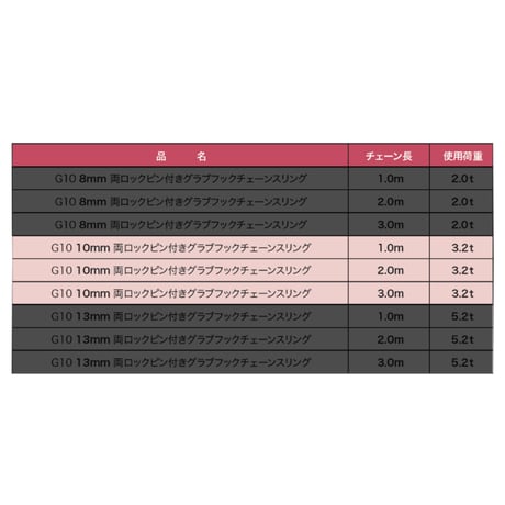 【受注生産品】 G10 10㎜ 両端ロックピン付き グラブフックチェーンスリング