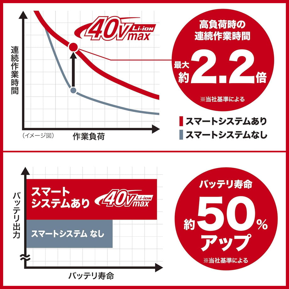 予約商品 BL4040 マキタ リチウムイオンバッテリー 36V(40Vmax) 4.0Ah 
