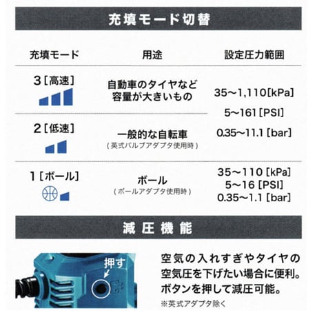予約商品　MP001GZ　マキタ　40V　充電式空気入れ　本体のみ　コンプレッサー　※バッテリ・充電器別売　makita　小型トラック