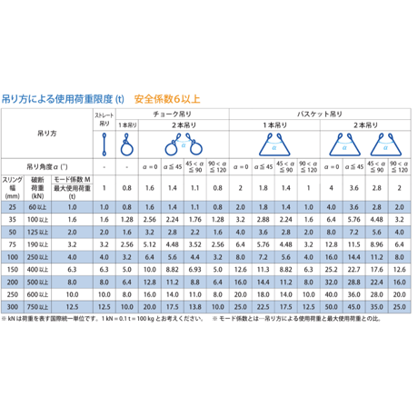スリングベルト 幅25mm　両端アイ形　JIS4等級 MARTEC (マーテック)