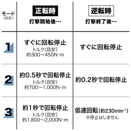 【予約商品】 マキタ　40Vmax 充電式インパクトレンチ　TW010GZK　電動レンチ　ハイパワー