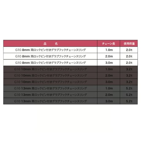 【受注生産品】 G10 8㎜ 両端ロックピン付き グラブフックチェーンスリング