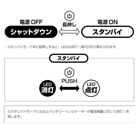 強力　大風量　ブロワー 充電式 HYT-EX コードレス 送風機 電動工具 LEDライト搭載 簡単操作 ハンディブロワー ブロアー