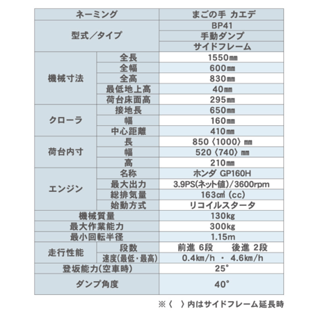 キャニコム　運搬車　BP41FDS　クローラ　ピンクレディ　まごの手カエデ