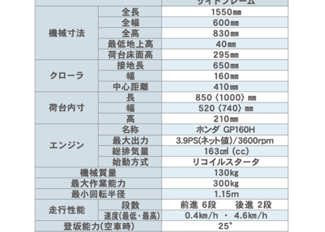 キャニコム　運搬車　BP41FDS　クローラ　ピンクレディ　まごの手カエデ