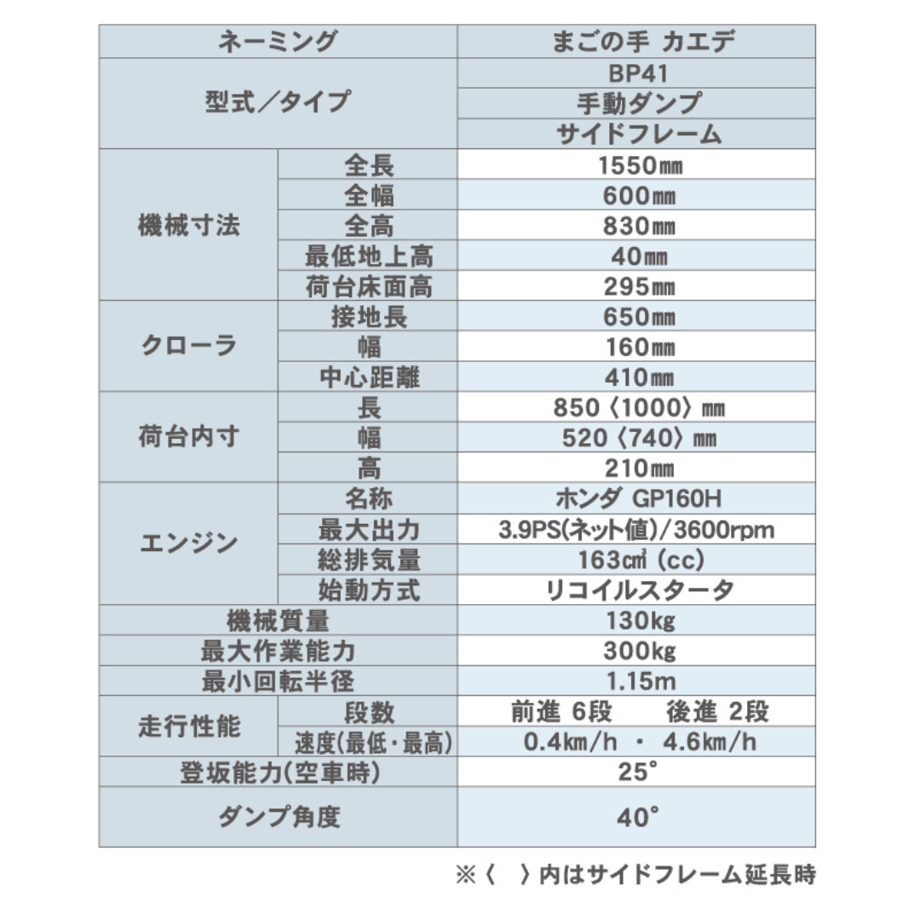 66592c59847487395553a157