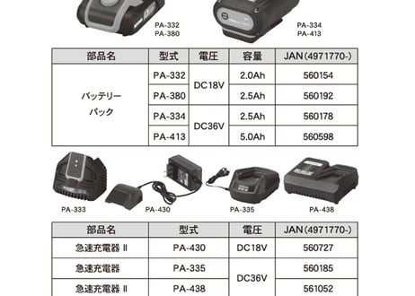 工進　18V急速充電器Ⅱ　PA-430