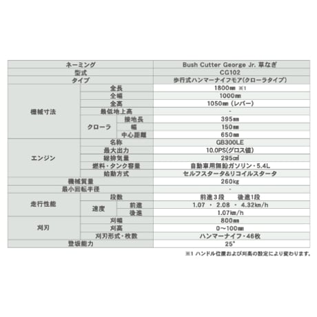 キャニコム　草刈機　CG102MCS　ハンマーナイフモア　歩行型　『ブッシュカッター ジョージJr 草なぎ』　【大型商品・北海道限定販売】