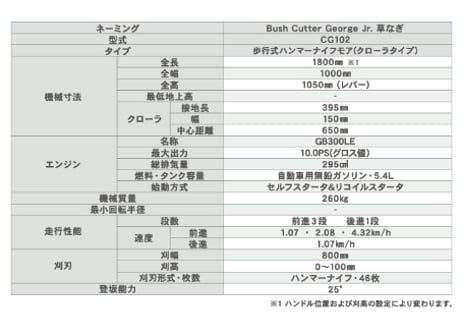 キャニコム　草刈機　CG102MCS　ハンマーナイフモア　歩行型　『ブッシュカッター ジョージJr 草なぎ』　【大型商品・北海道限定販売】