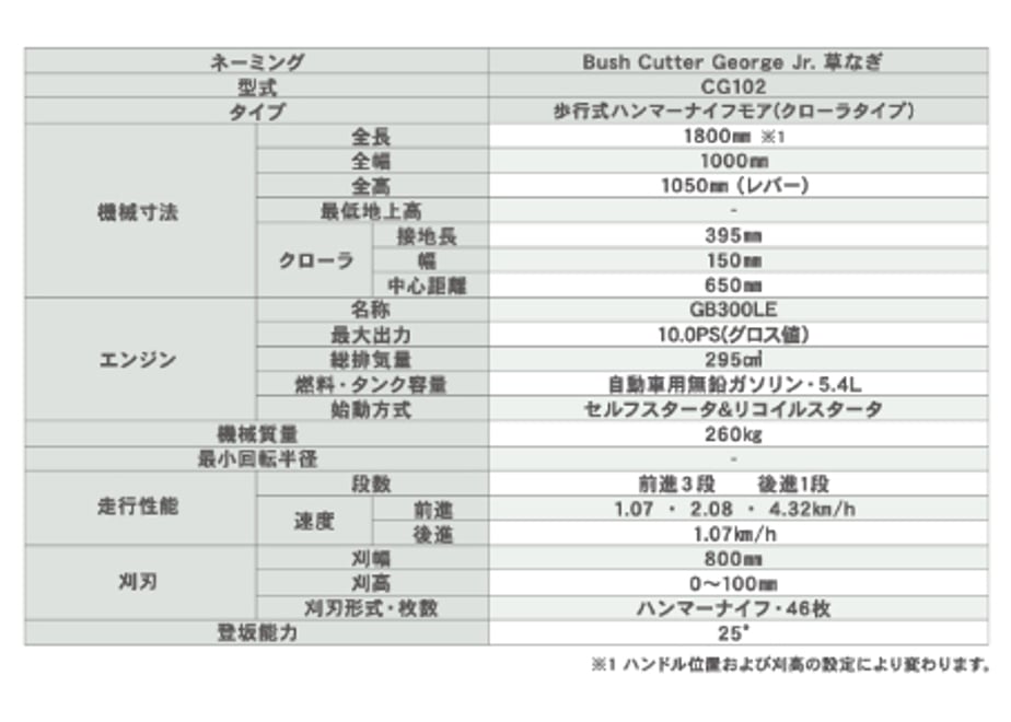 661102027f5ecd2508268bc2