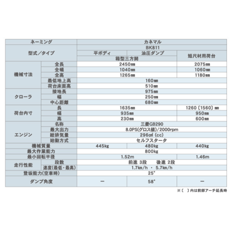 キャニコム　運搬車　BK811CGS　乗用クローラ　短尺材荷台　KANEMARU