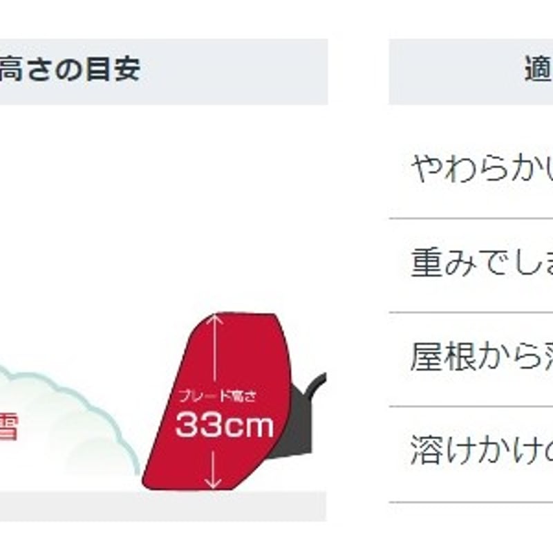 ＊ユキ＊ ホンダ 除雪機 SB800-JVT ブレード式 ユキオス | イワサSTORE