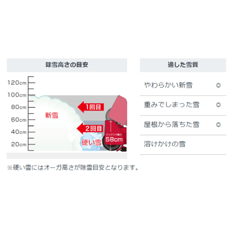 ホンダ除雪機 HSM1390i-JR 中型 ハイブリット 北海道・青森・秋田配達OK 8千円商品ギフト券キャンペーン（9月末迄）