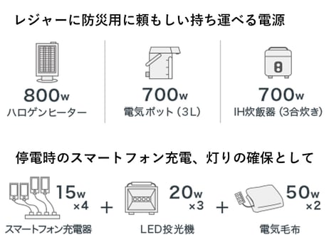 ホンダ　正弦波インバーター発電機　EU9iGB（エネポ）　カセットボンベ式