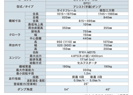 キャニコム　運搬車　BP51CFDS　サイドフレーム仕様　クローラ　ピンクレディポピー