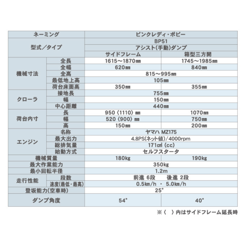 キャニコム 運搬車 BP51CFDS サイドフレーム仕様 クローラ