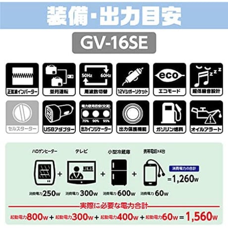 工進 インバーター発電機 GV-16SE 展示在庫品