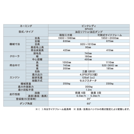キャニコム　運搬車　BP420CTLDPS　歩行型　クローラ　箱型三方開　ピンクレディ