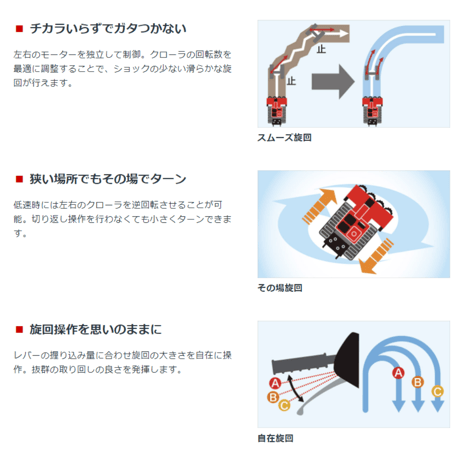 ホンダ除雪機 HSM1390i-JR 中型 ハイブリット 北海道・青森・秋田配達OK 8千円商品ギフト券キャンペーン（9月末迄）