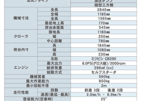 キャニコム　運搬車　BE813CTDPS　乗用クローラ　油圧ダンプ　イグレッグ・コア
