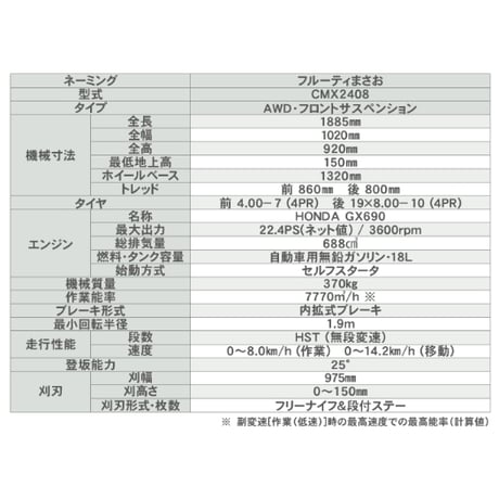 キャニコム　乗用草刈機 　CMX2408HC　4WD　フルーティーまさお　【大型商品・北海道限定販売】